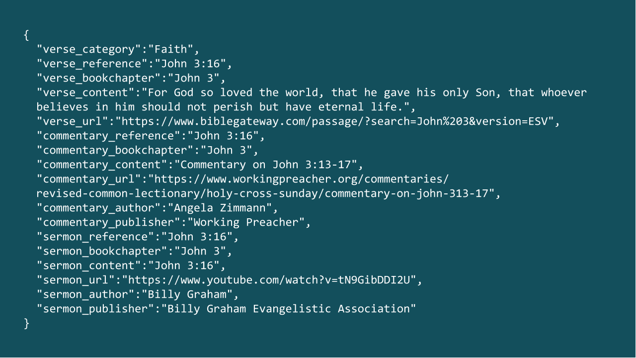Screenshot of JSON output
